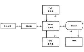 電子標簽的基本組成